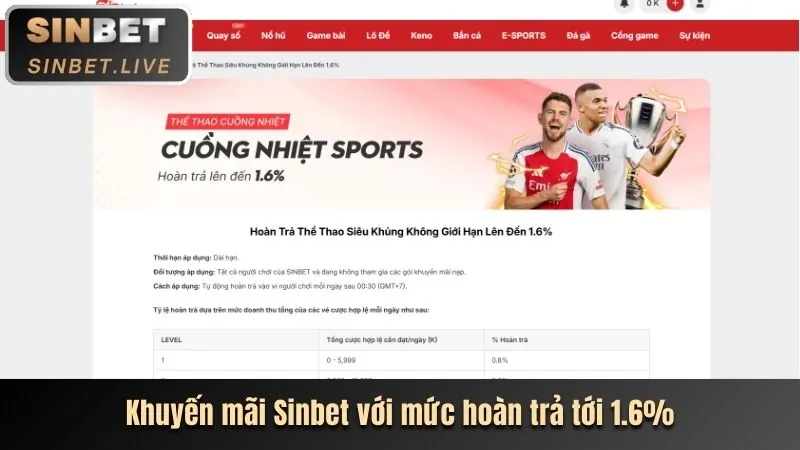 Các tính năng nổi bật của ứng dụng U88